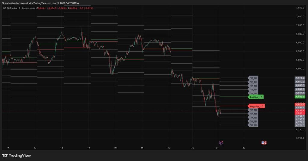 مؤشرات التداول مؤشر تداول