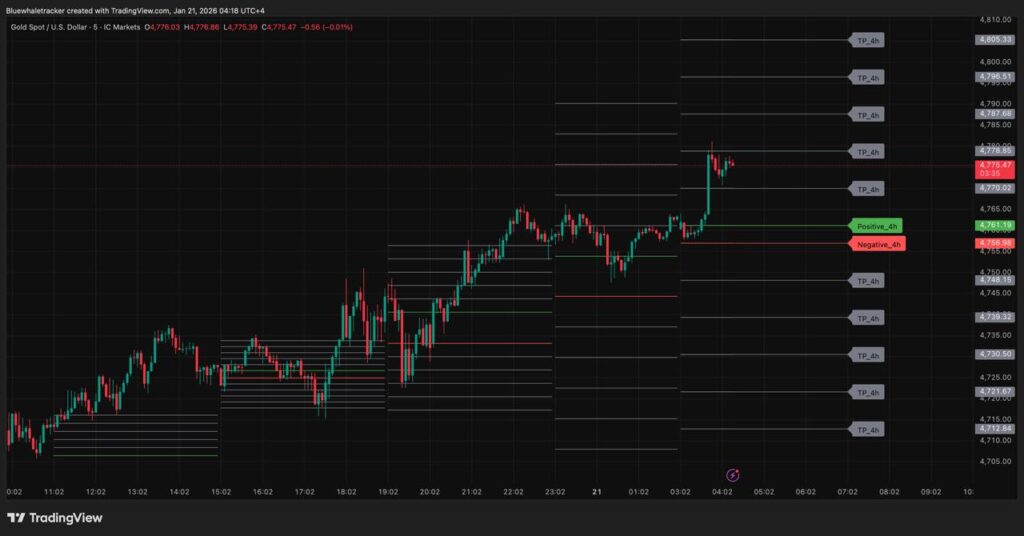 مؤشرات التداول مؤشر تداول