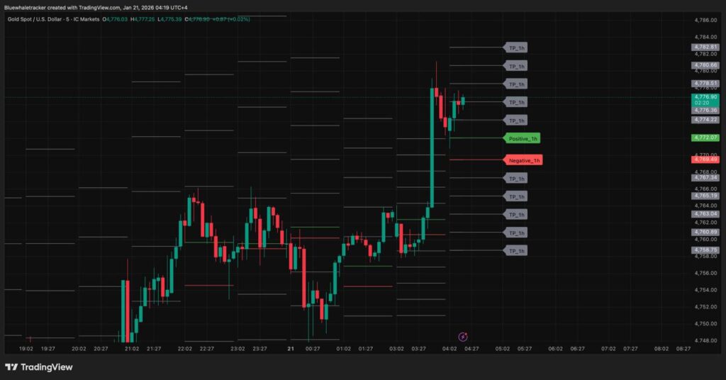 مؤشرات التداول مؤشر تداول