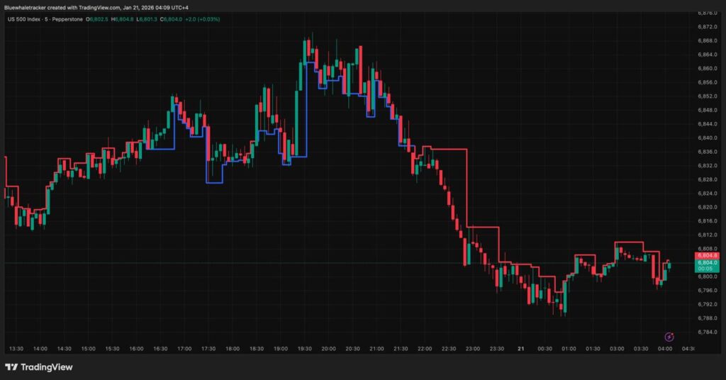 مؤشرات التداول مؤشر تداول